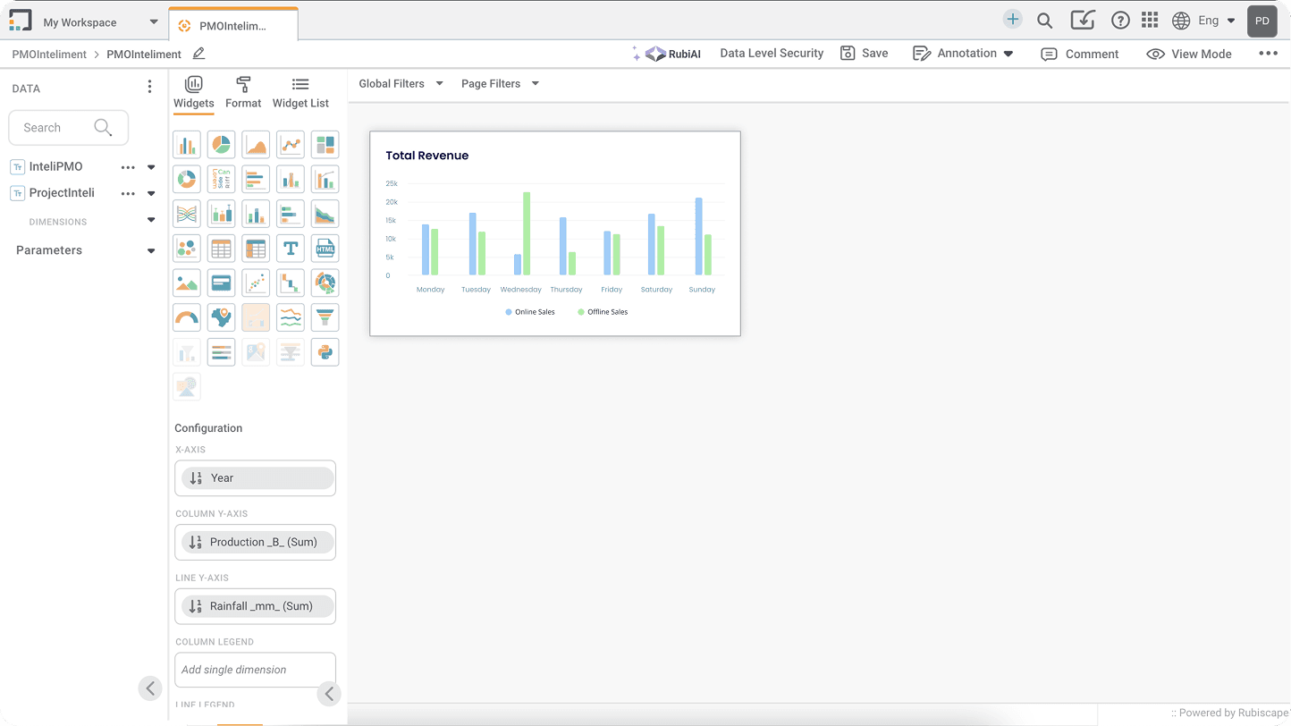 RubiSight dashboard — self-service BI platform